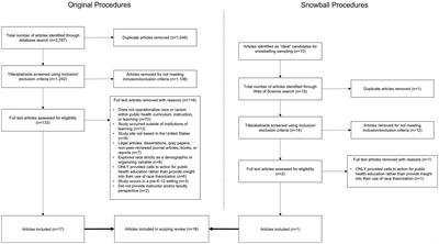 Exploring public health education’s integration of critical race theories: A scoping review